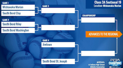 Baseball Sectional Draw for 2024 cover photo