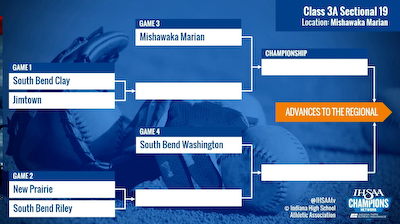 The Draw for Softball Sectional 2024 cover photo