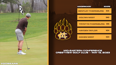 Varsity Boys Golf places 3rd in the Mid-Eastern Conference Match cover photo