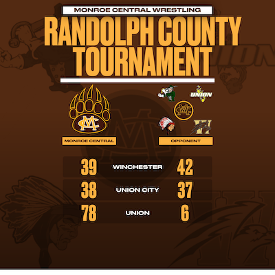 Varsity Wrestling places 2nd at the Randolph County Tournament; 7 Champions cover photo