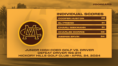 Junior High Coed Golf defeats Driver cover photo