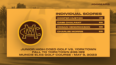 Junior High Coed Golf falls to Yorktown cover photo