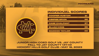 Junior High Coed Golf falls to Jay County cover photo
