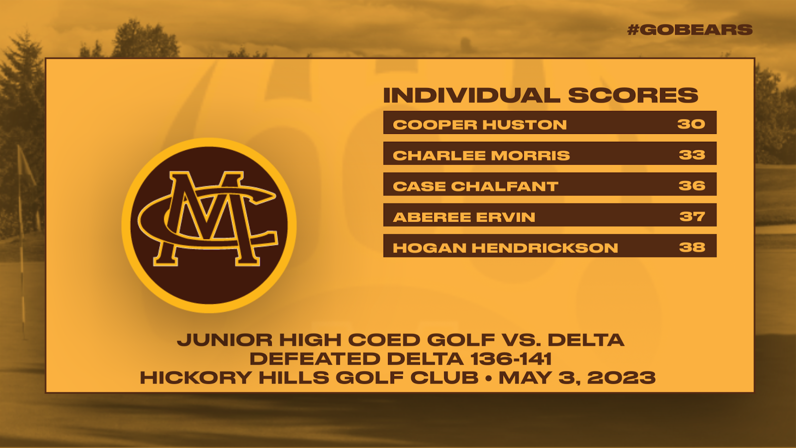 JH Golf vs. Delta (Results).png