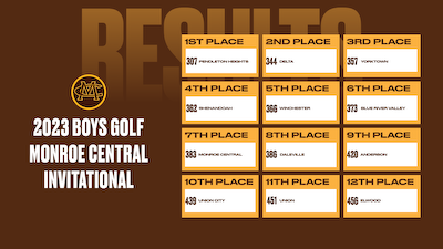 Varsity Boys Golf finishes 7th place in Monroe Central Invitational cover photo
