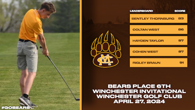 Boys Golf places 6th at the Winchester Invitational cover photo