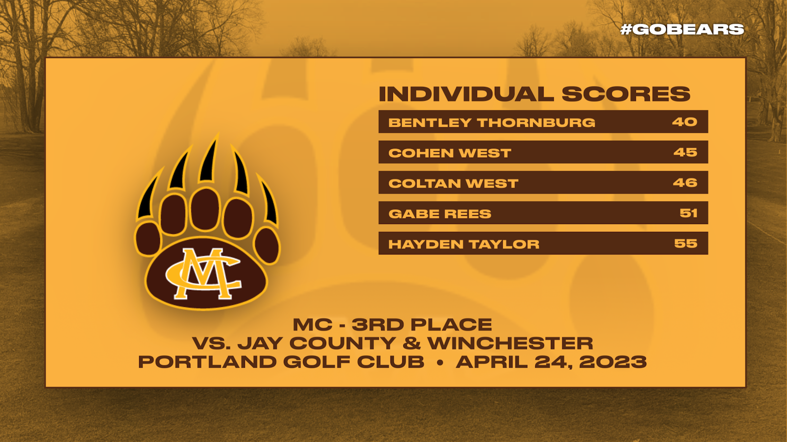 Boys Golf @ Jay County (Results).png