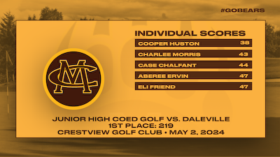 Junior High Coed Golf defeats Daleville cover photo