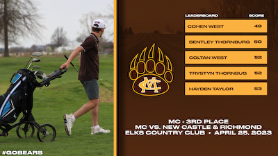 Varsity Boys Golf falls to New Castle and Richmond cover photo