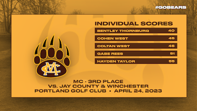Varsity Boys Golf falls to Jay County and Winchester cover photo