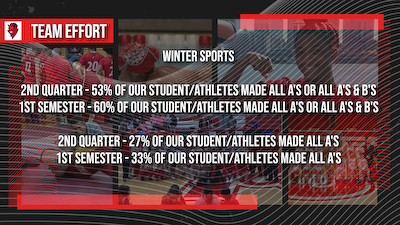 Winter Sports Student/Athletes In The Classroom! cover photo