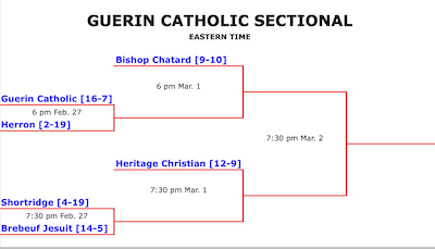 Guerin Catholic to host Boys Basketball Sectional cover photo