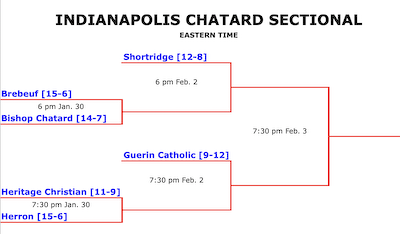 Golden Eagle Girls Basketball Sectional Draw cover photo