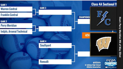 Sectional Baseball Draw - cover photo