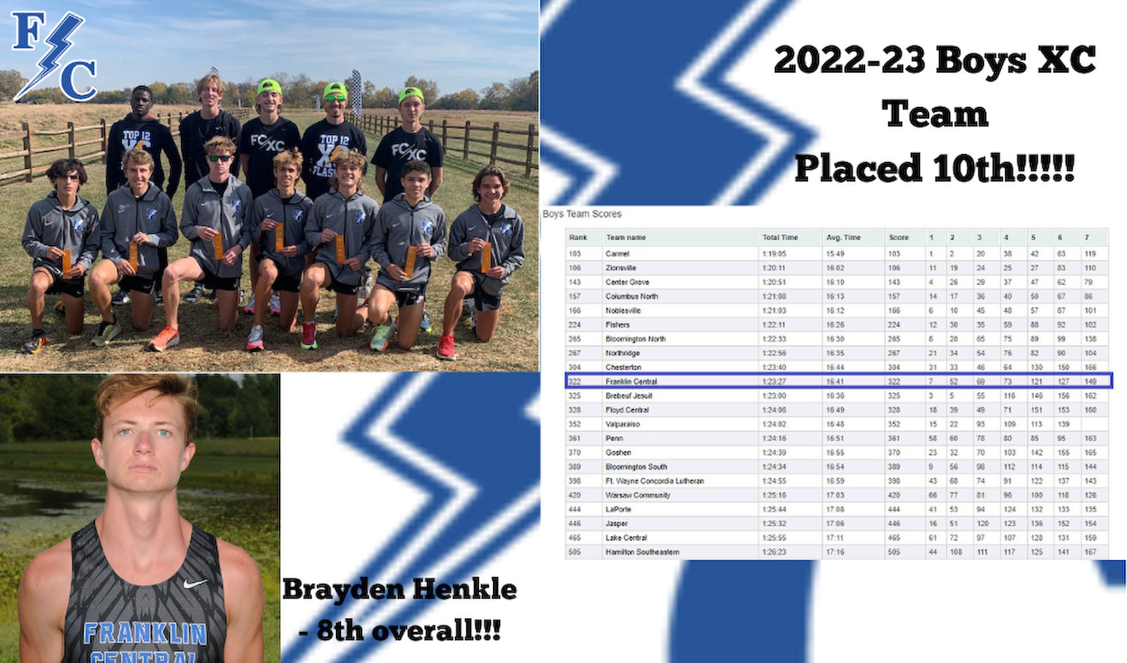 2022 Boys Cross Country STATE FINISH cover photo