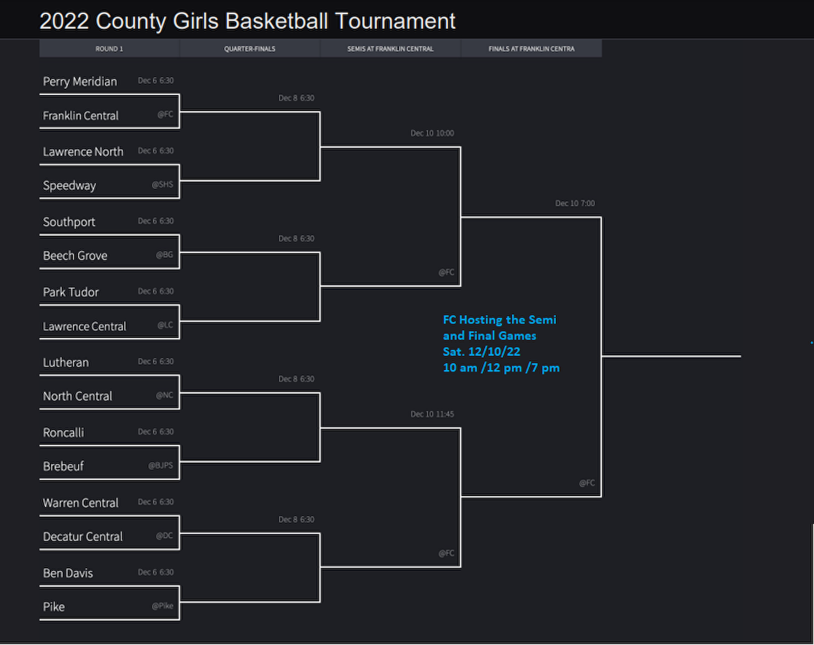 GBB Marion County Bracket.png