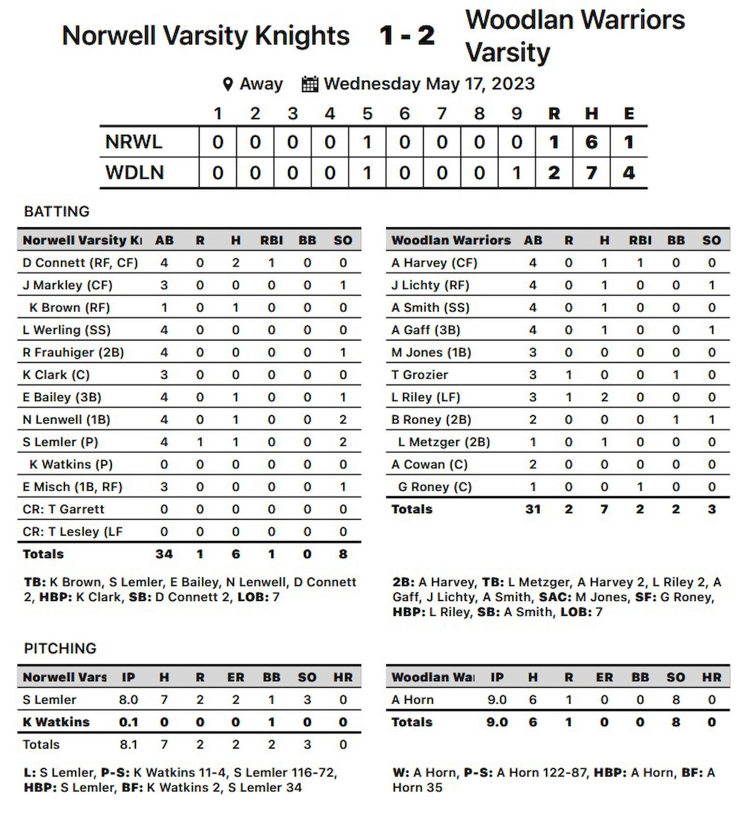 Varsity Softball vs Woodlan - 5-17-23.png