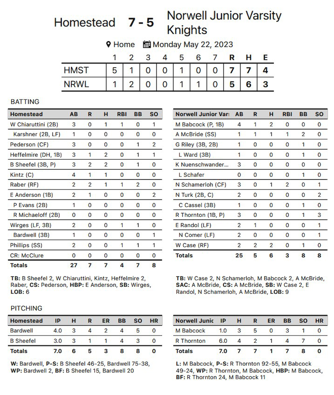 JV Baseball vs Homestead - 5-22-23.png