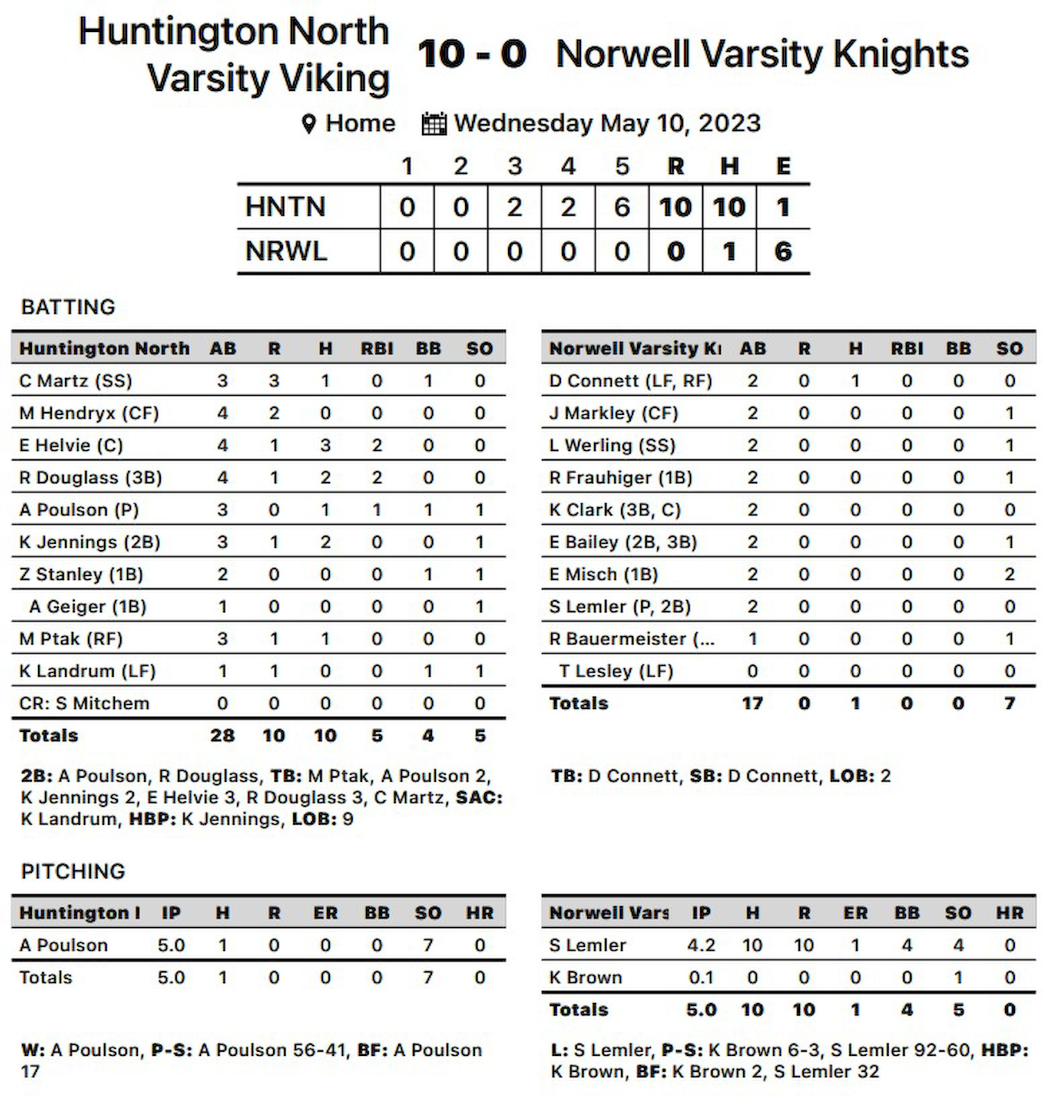 Varsity Softball vs Huntington North - 5-10-23.png