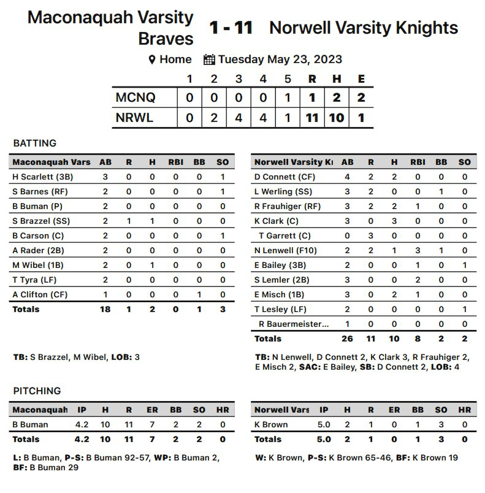 Varsity Softball vs Maconaquah - 5-23-23.png