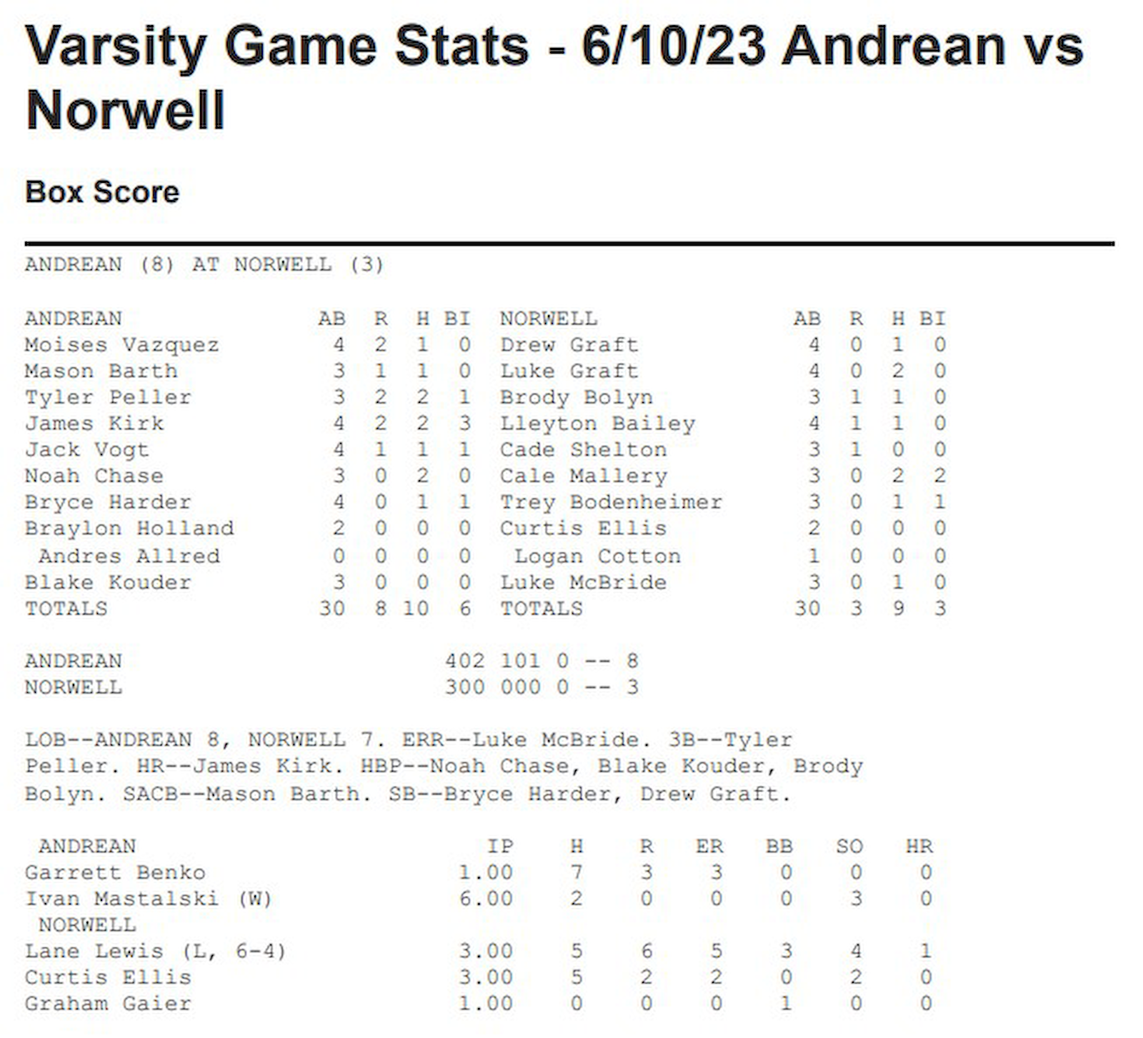Varsity Baseball vs Andrean - 6-10-23.png