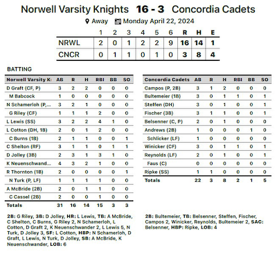 Knights Defeat Cadets cover photo