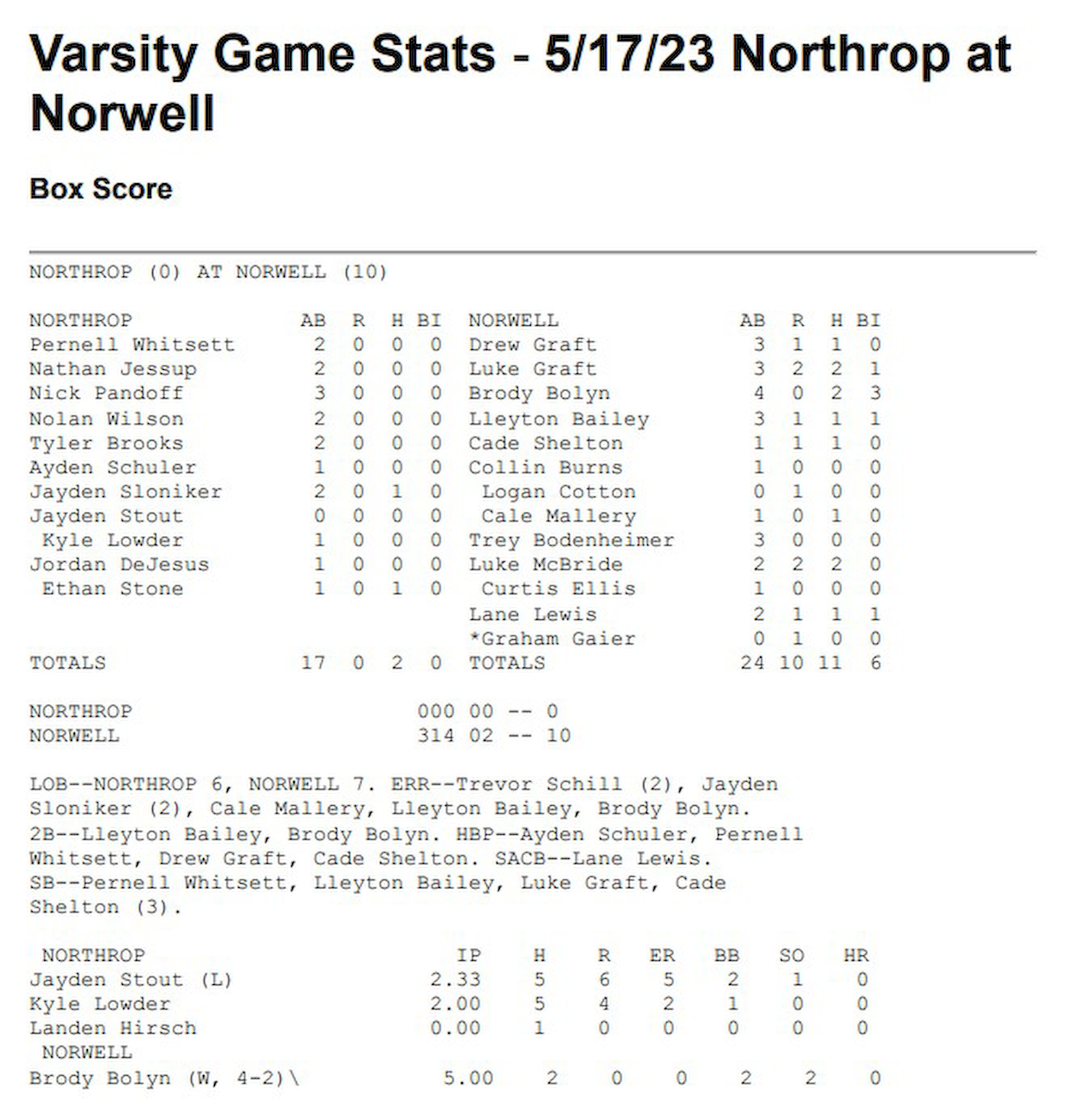 Varsity Baseball vs Northrop - 5-17-23.png