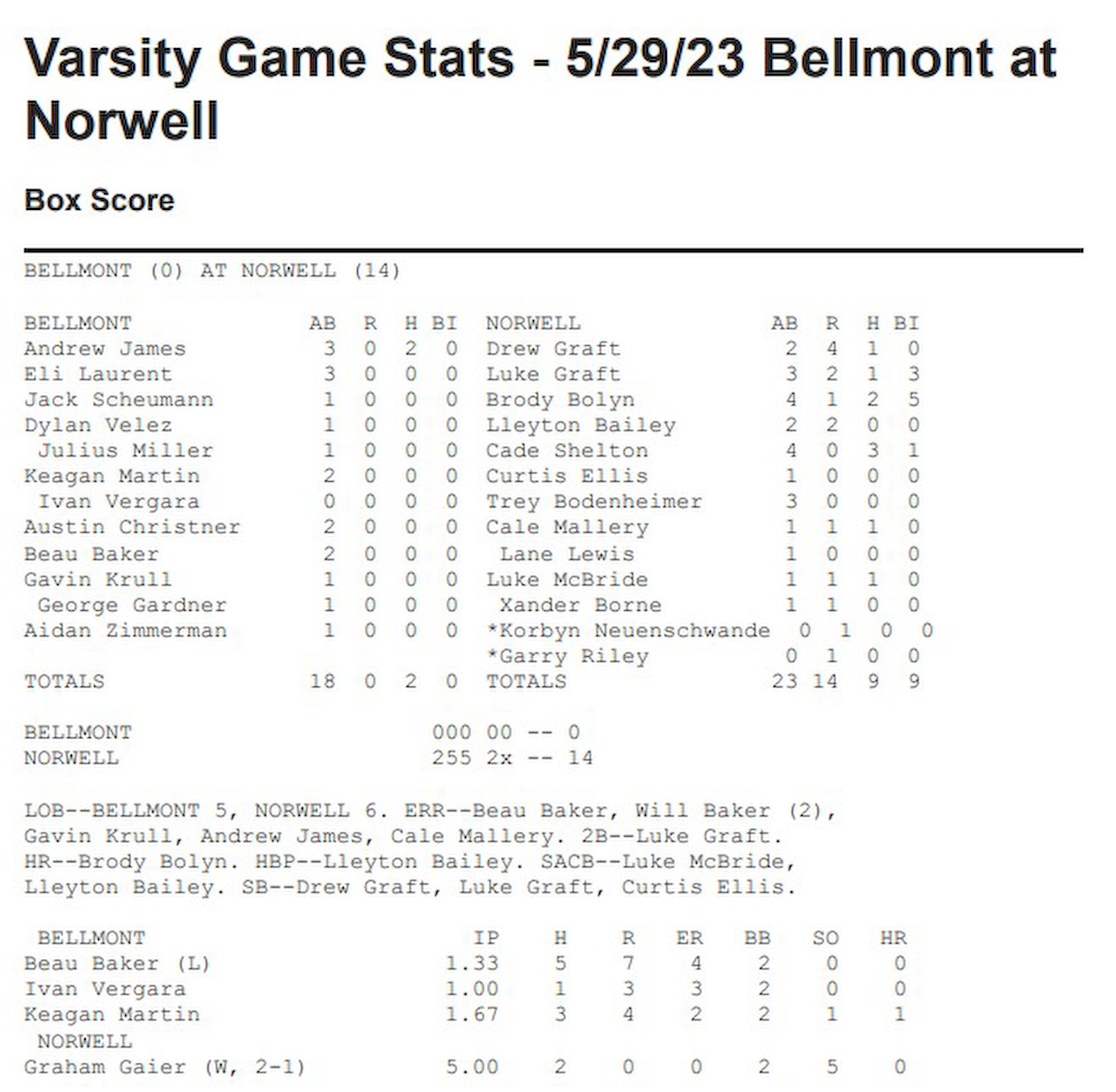 Varsity Baseball vs Bellmont - 5-29-23.png
