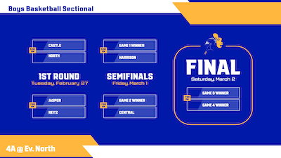 Boys Basketball Sectional Information cover photo