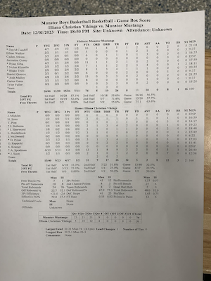 Boys Varsity Basketball Sets School Record for 3s; Defeats Illiana 74-31 cover photo