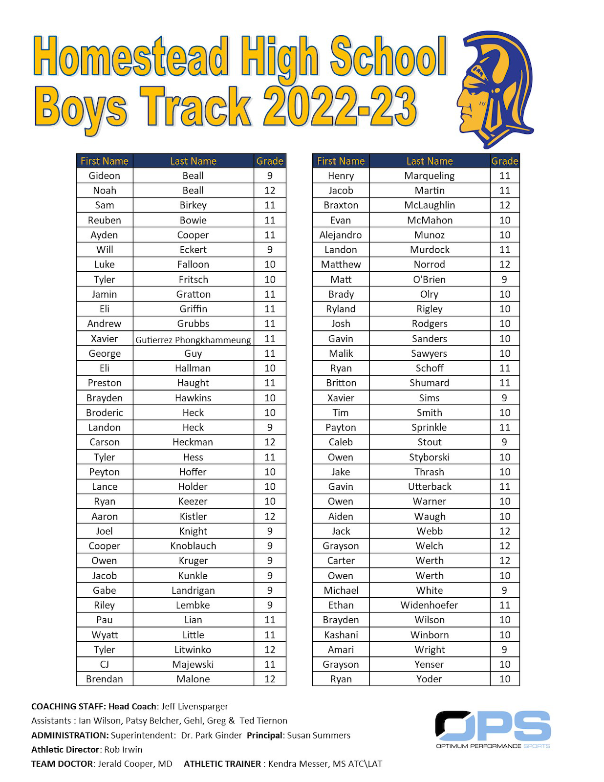 Homestead Boys Track Roster 2023.png