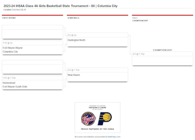 Girls Basketball Sectional Pairings are out! cover photo