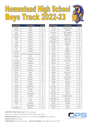 Boys Track Roster cover photo