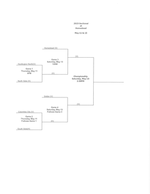 Boys Volleyball Sectional Bracket cover photo
