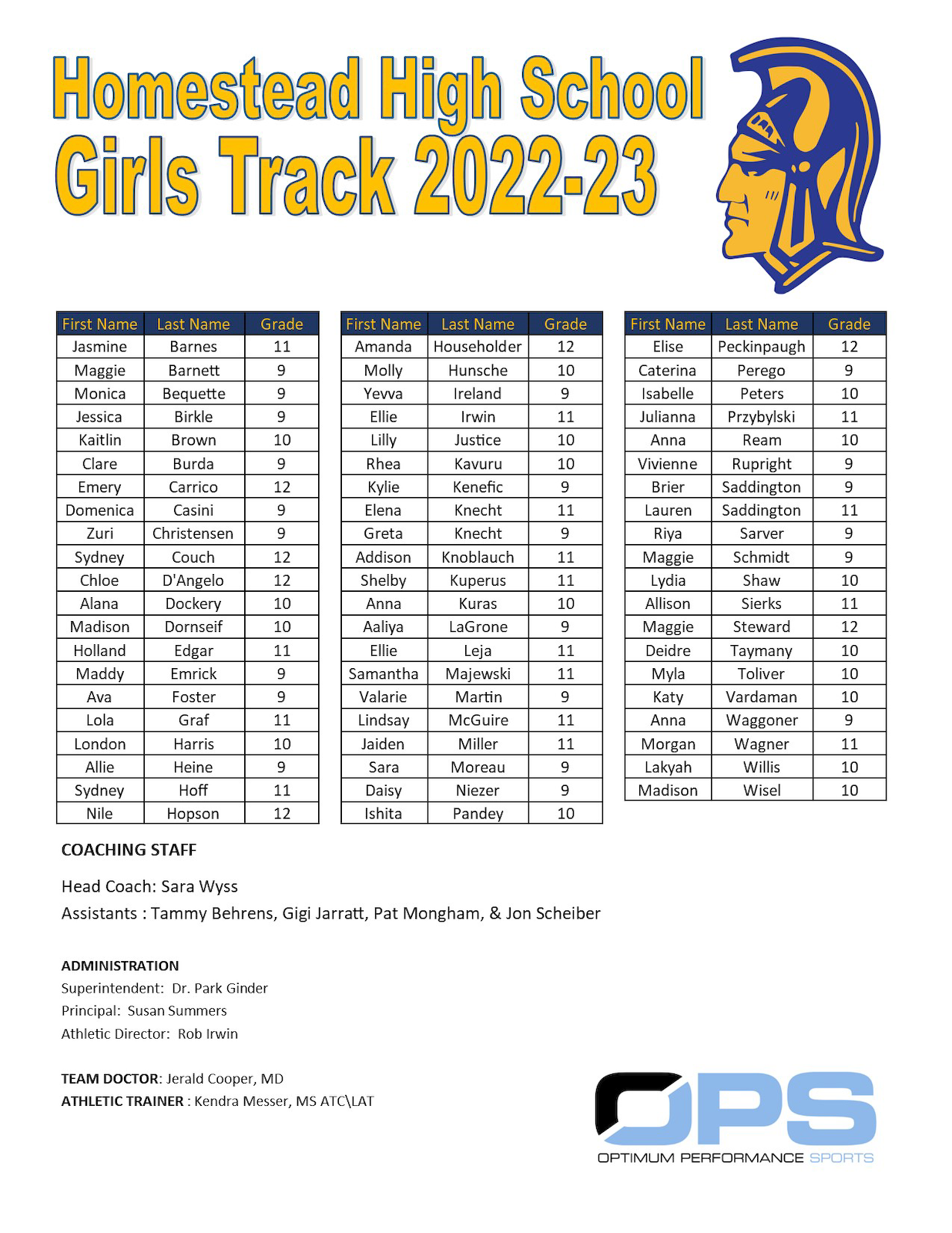 Homestead Girls Track Roster 2023.png