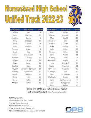 Unified Track Roster cover photo