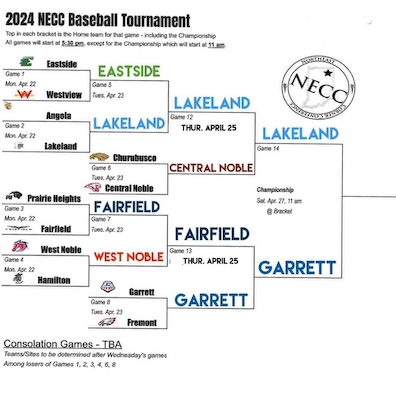 2024 NECC Baseball Tournament cover photo