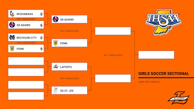 Girls Soccer Sectional Information cover photo