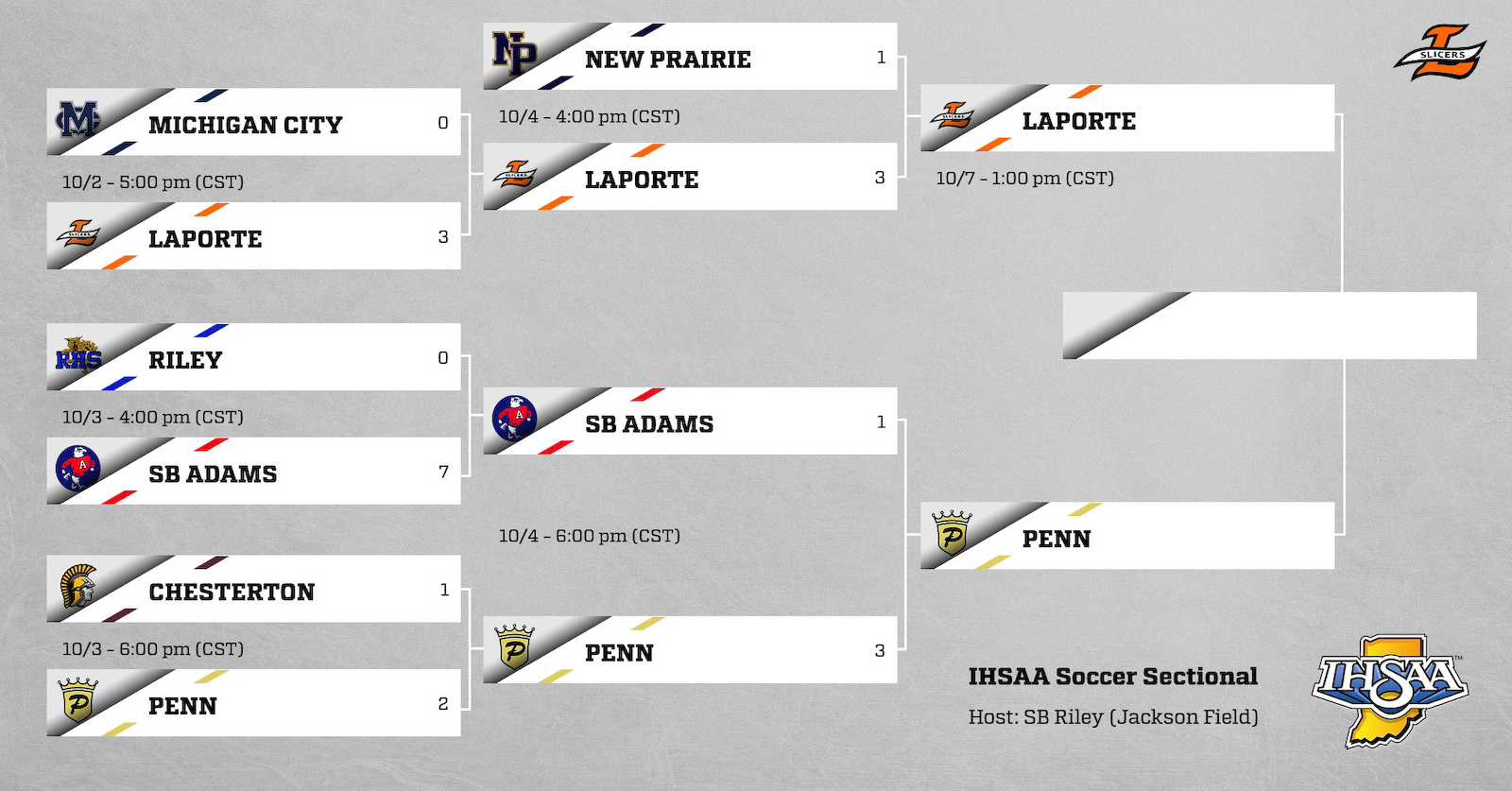 2023 Boys Sectional Bracket updated.png