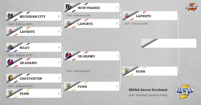 2023 Boys Sectional Bracket updated.png