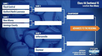Baseball Sectional Information cover photo