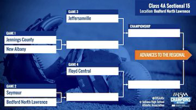 Softball Sectional information cover photo
