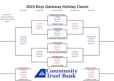2023 Gateway Holiday Classic - Boys Bracket.PNG