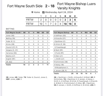 Softball (Varsity) Scores vs South Side cover photo