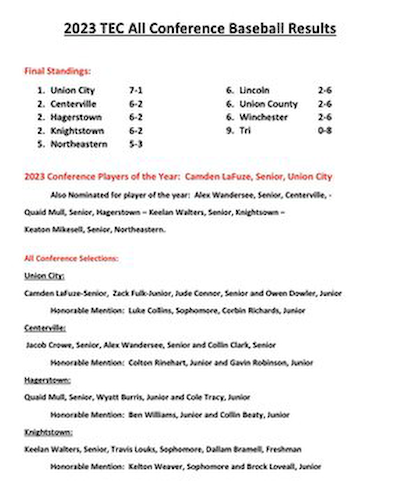 2023 Baseball All Conference List-Media Slide.png