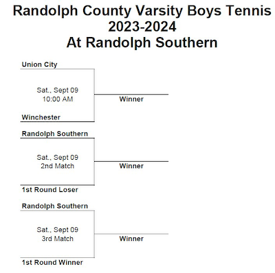 County Tennis Tournament Schedule cover photo