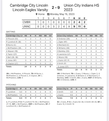 Indians beat Lincoln 9-2 cover photo